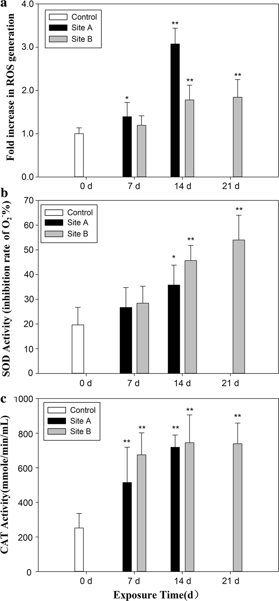 Fig. 4