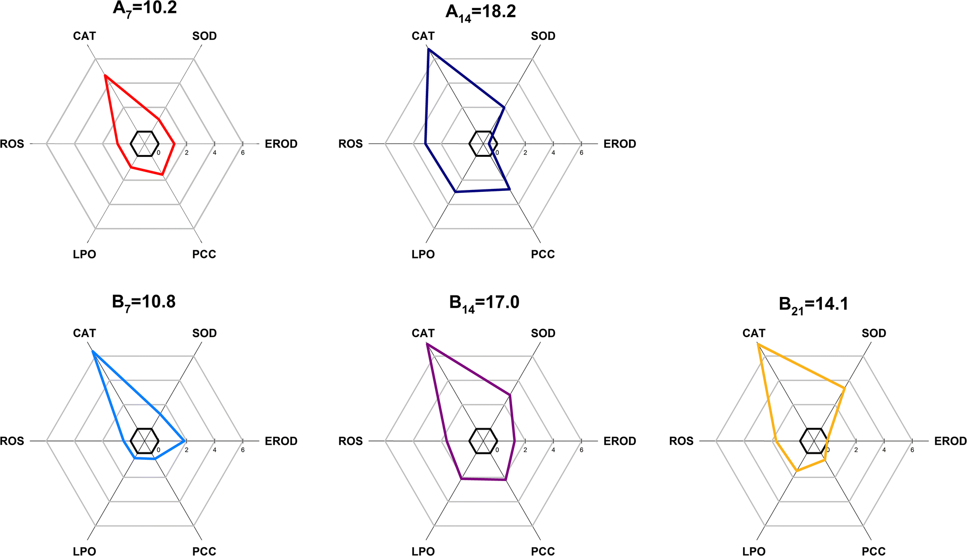 Fig. 6