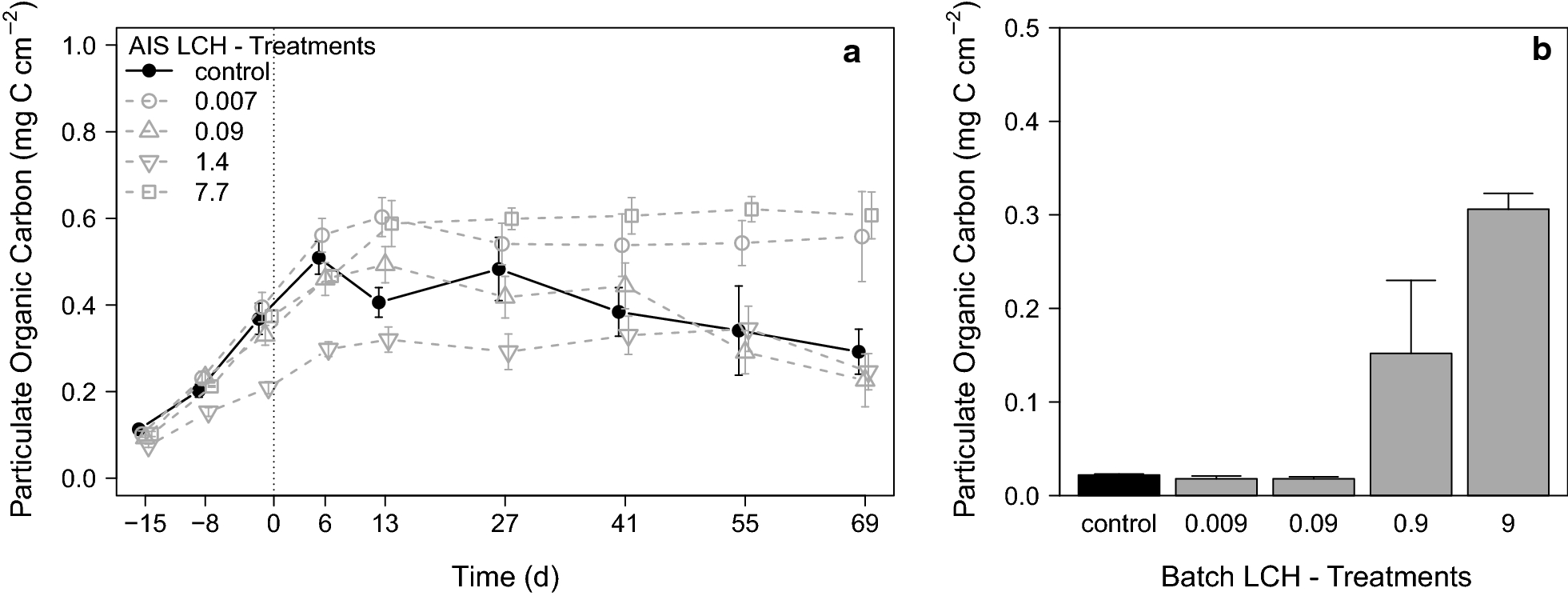 Fig. 7