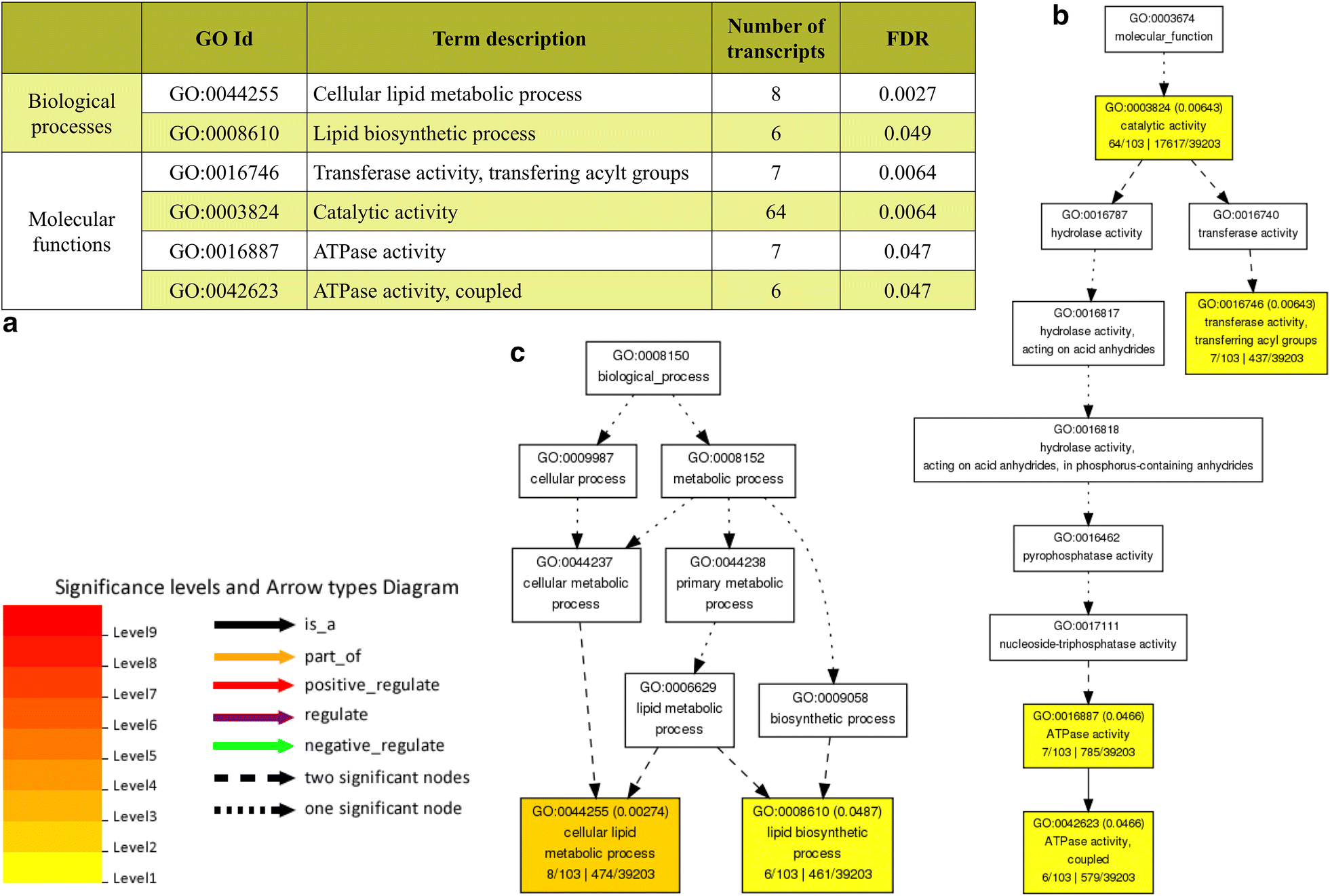 Fig. 6