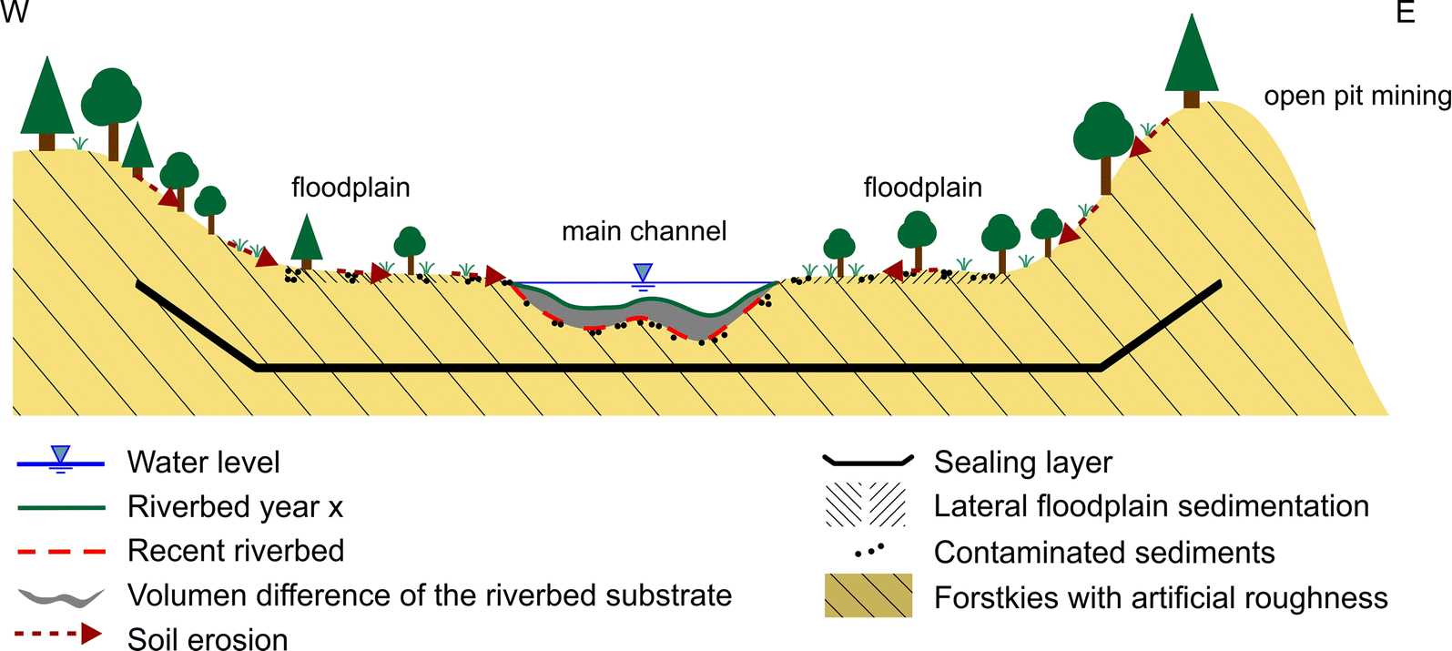 Fig. 5