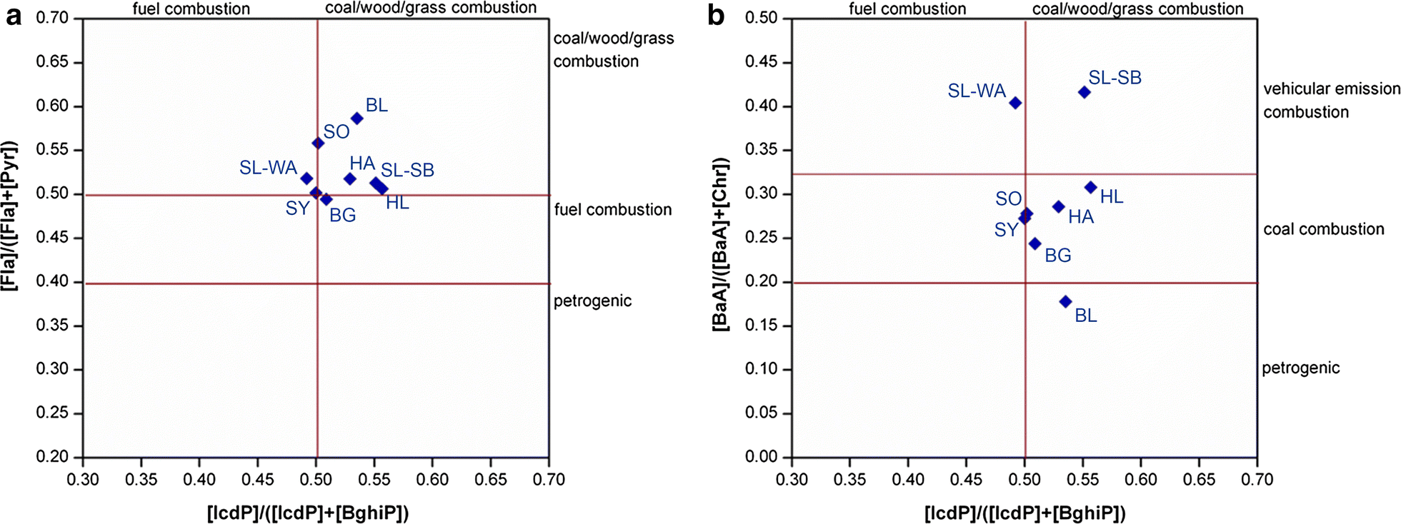 Fig. 7