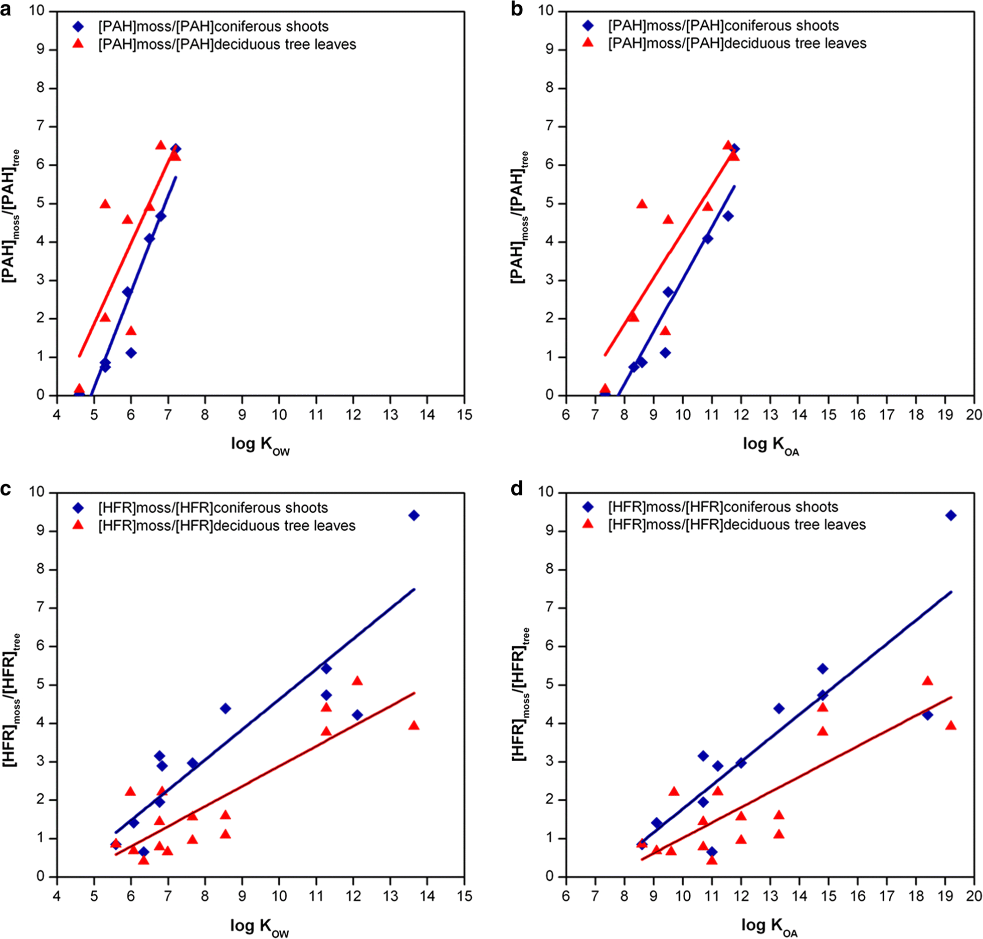 Fig. 8