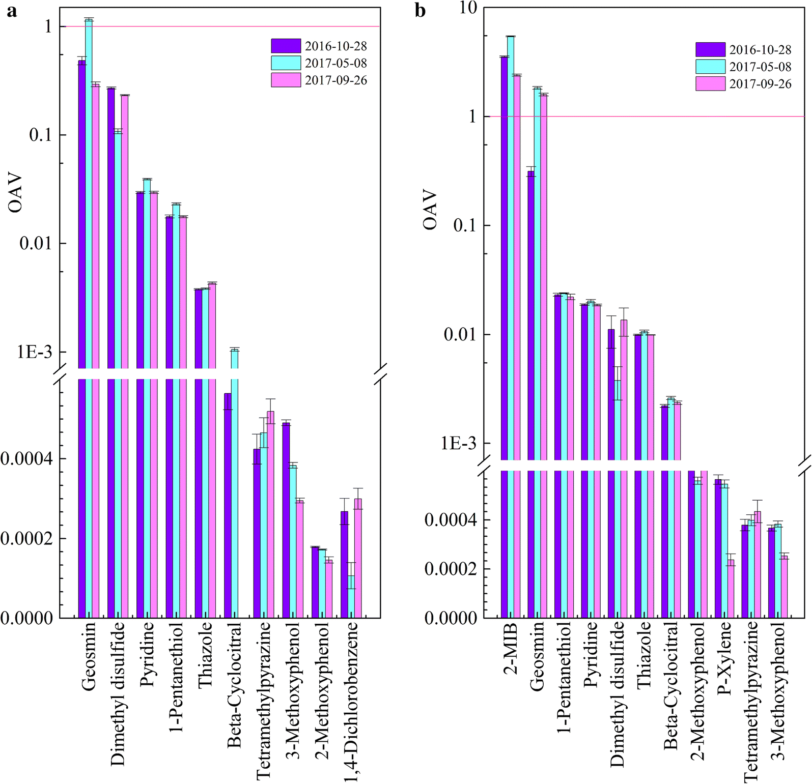 Fig. 2