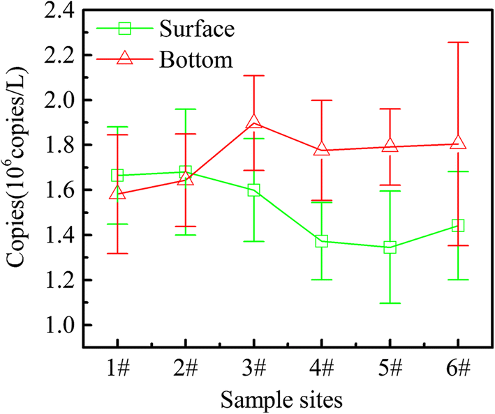 Fig. 8