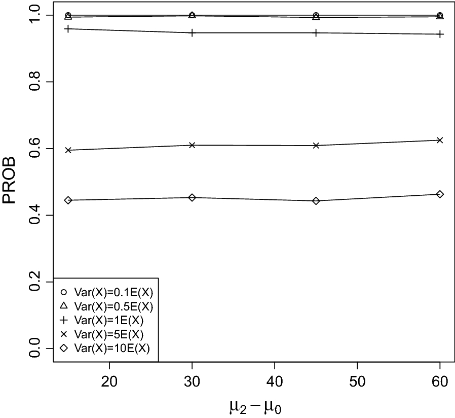 Fig. 13