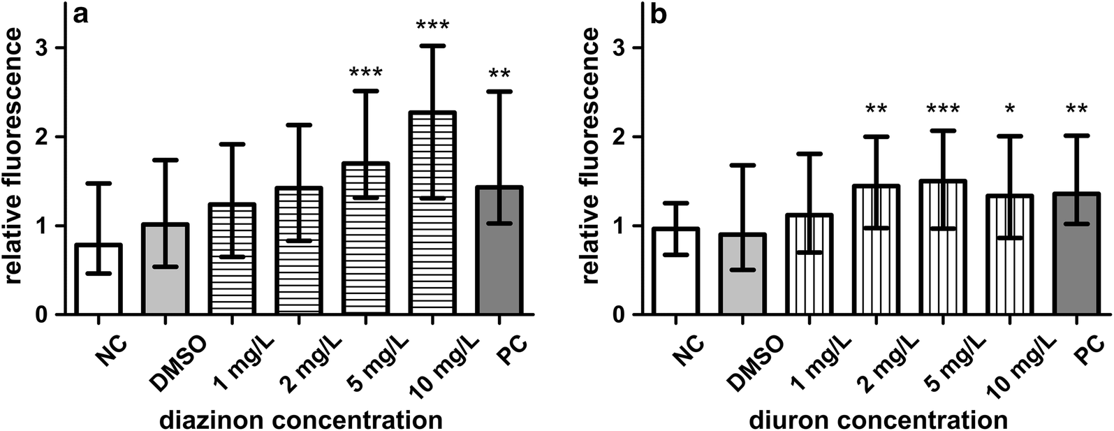 Fig. 1