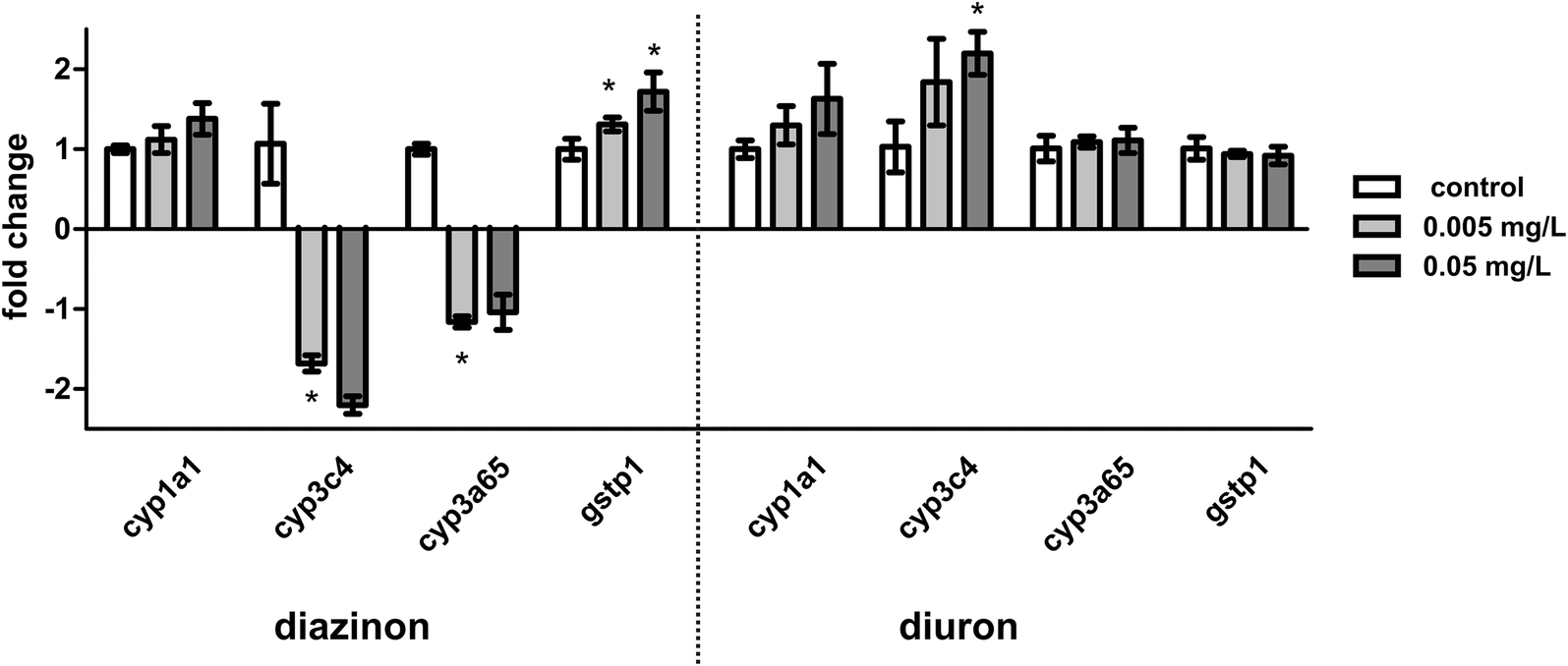 Fig. 7