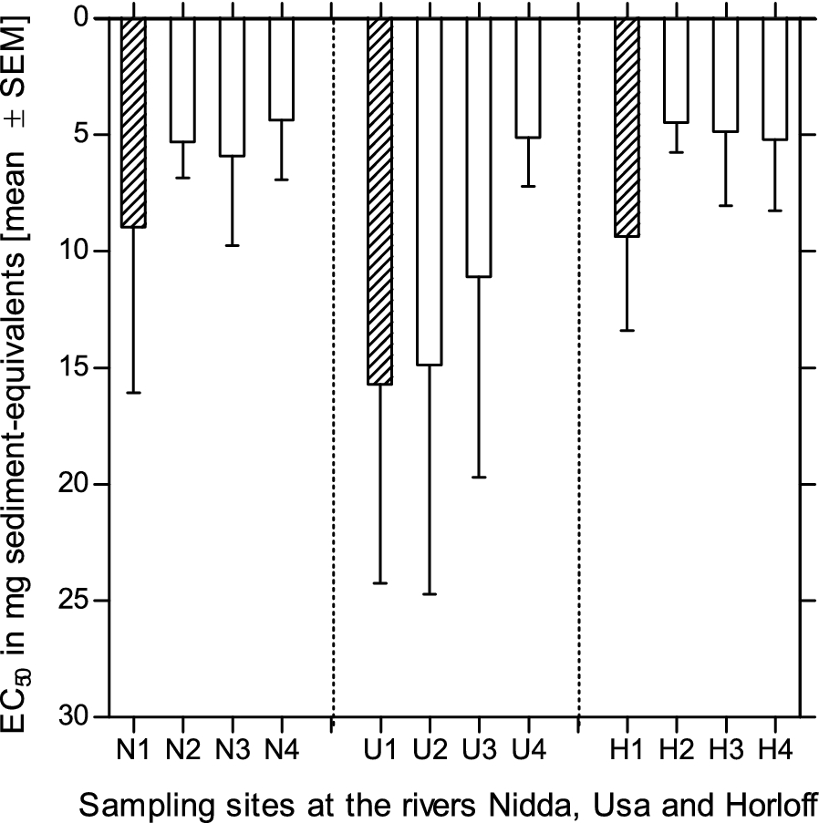 Fig. 4