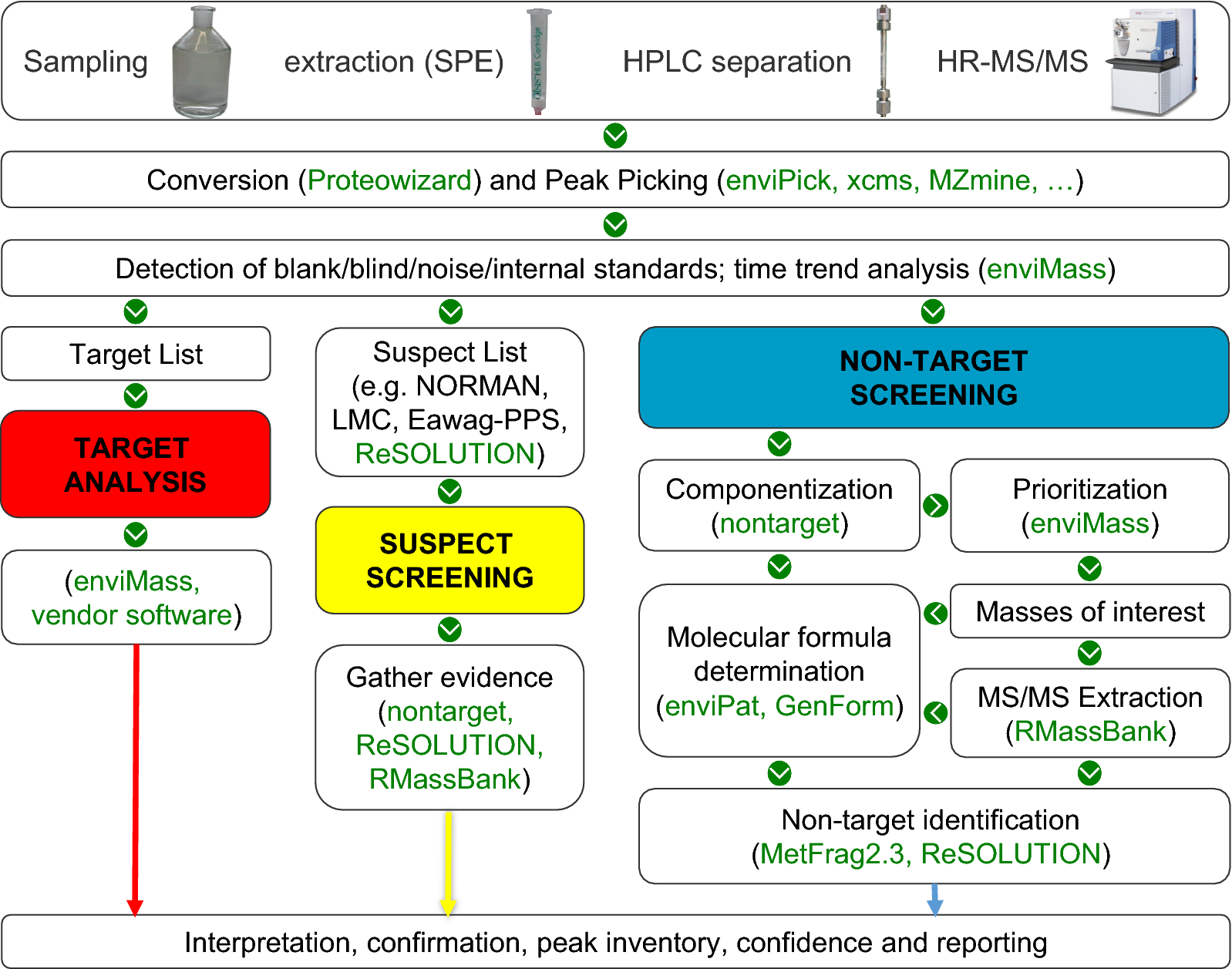 Fig. 2