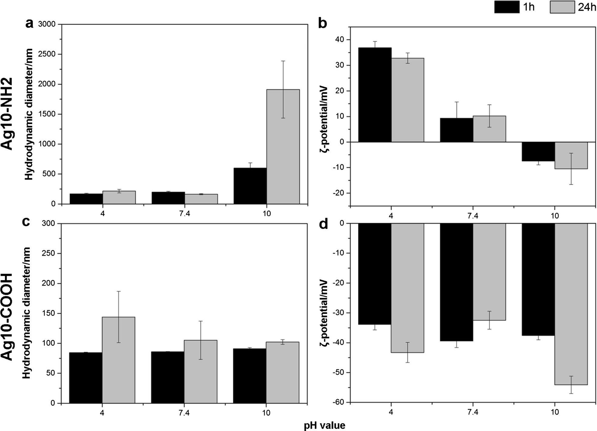 Fig. 2