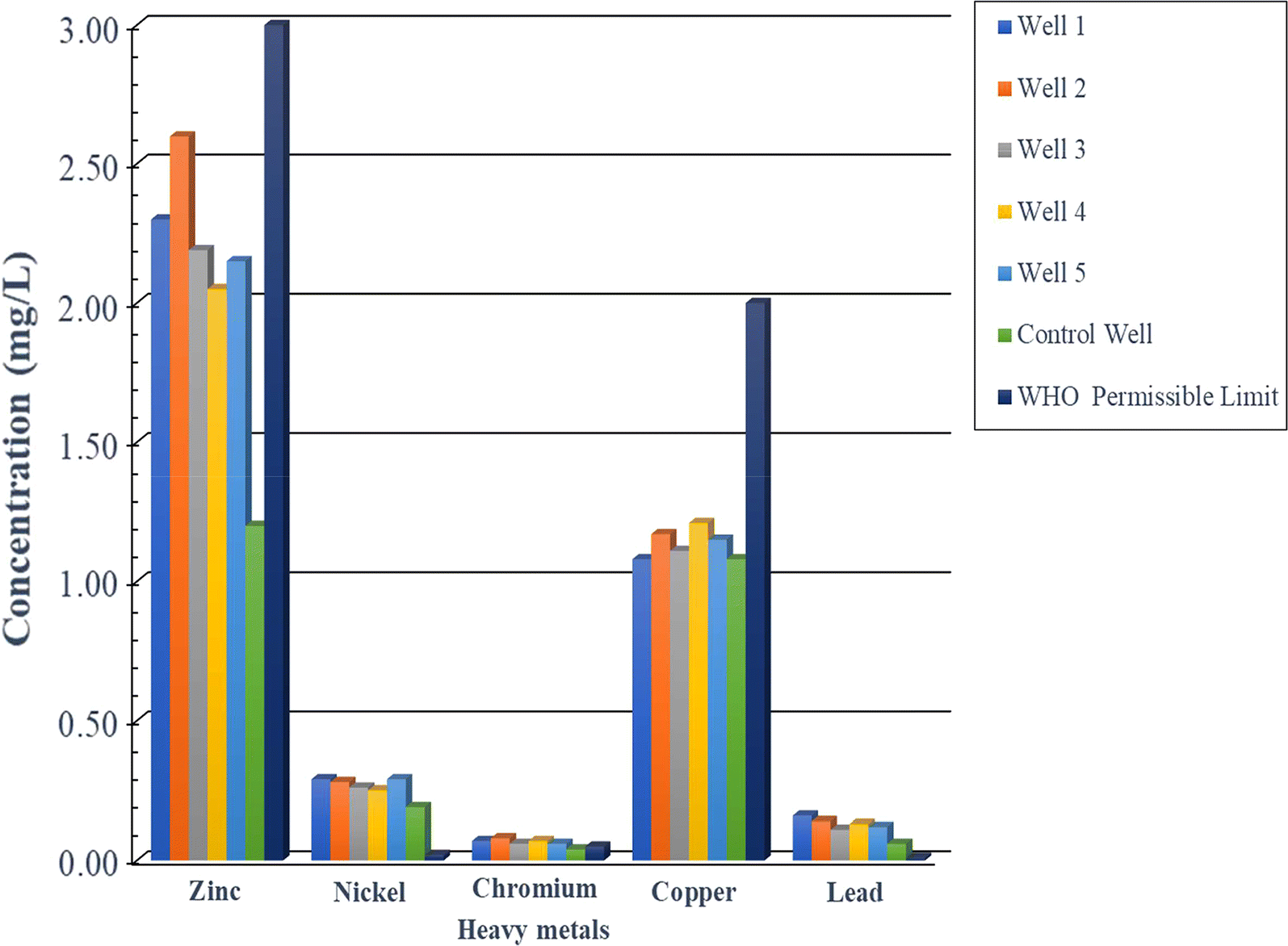 Fig. 3