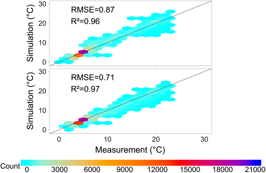 Fig. 3