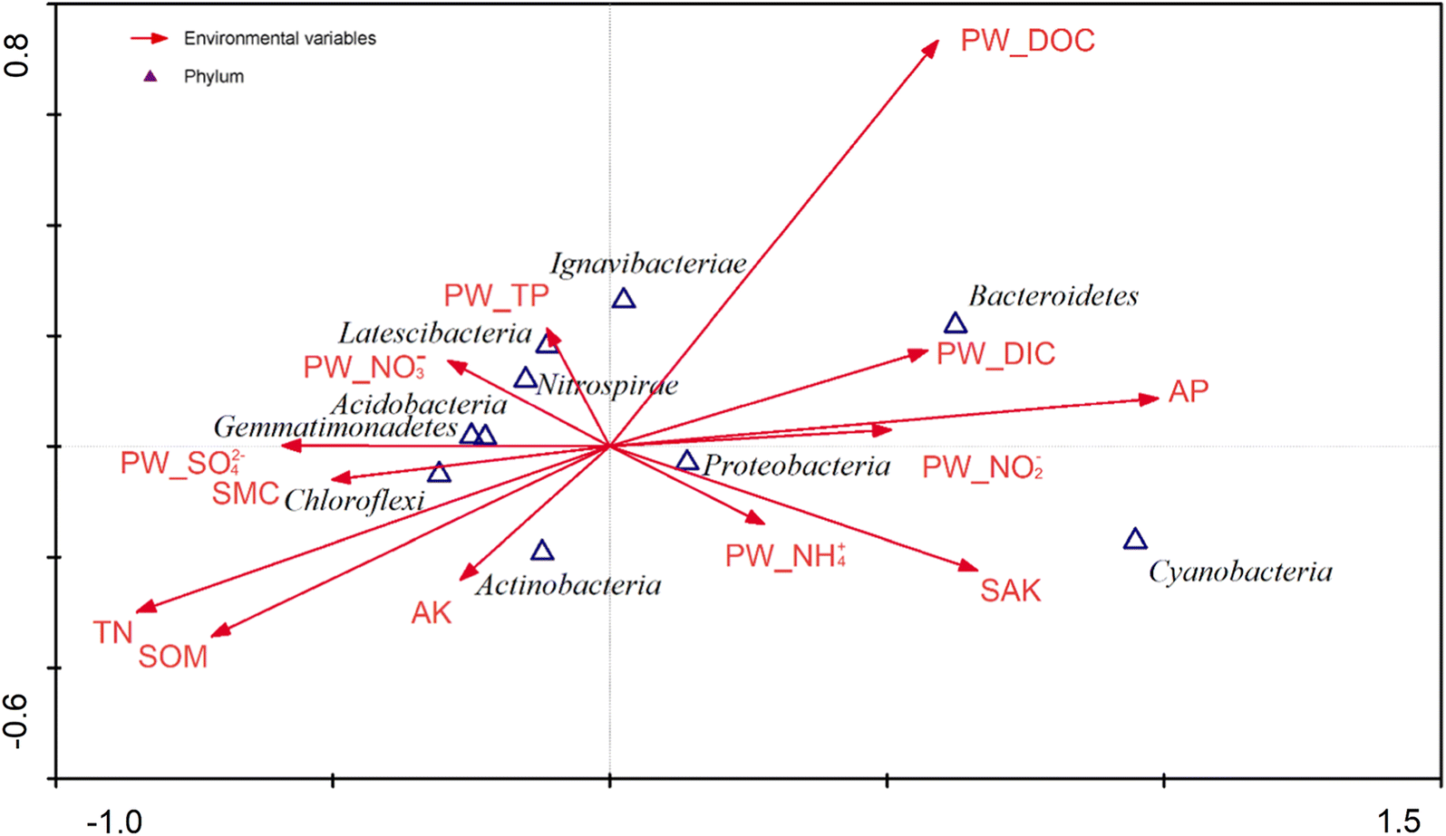 Fig. 5