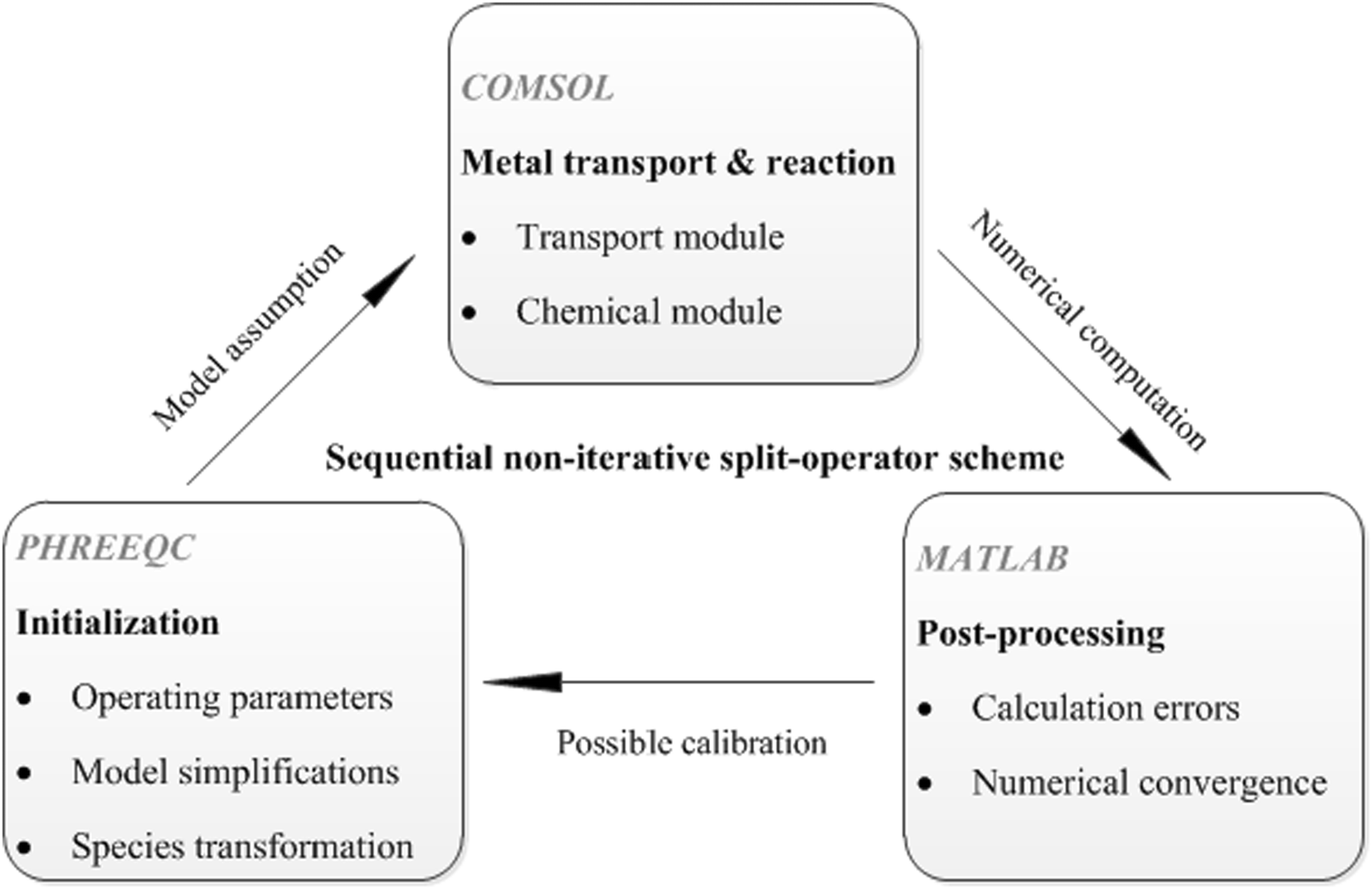 Fig. 3