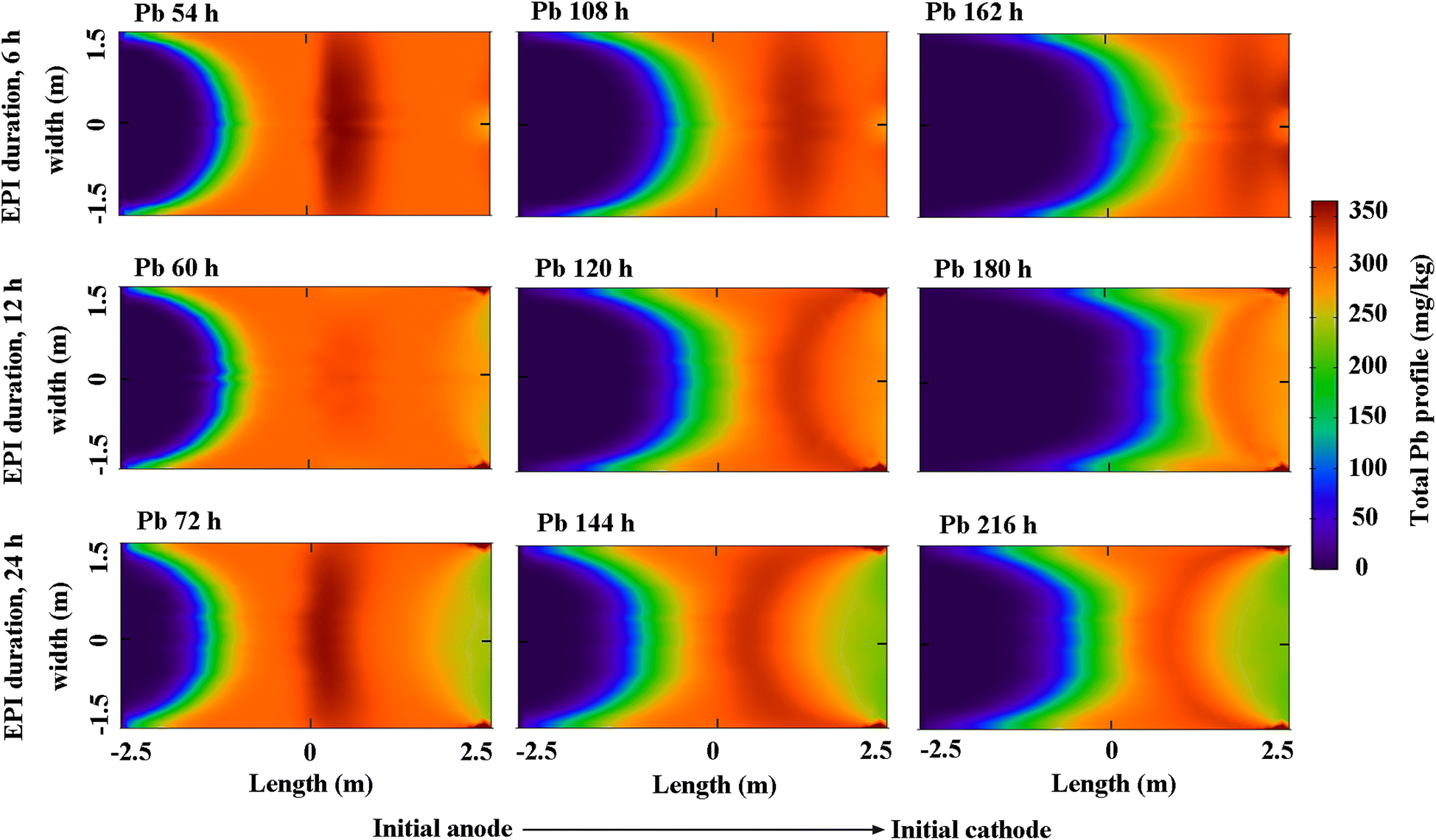 Fig. 6