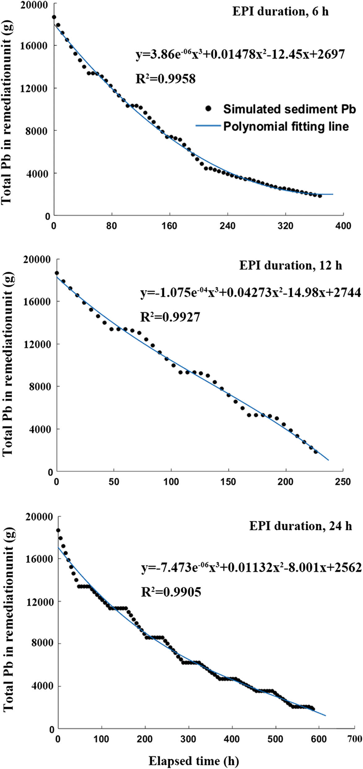 Fig. 7