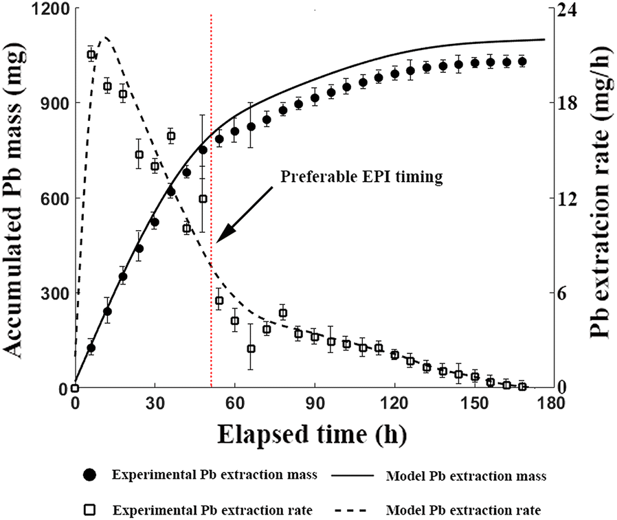 Fig. 8