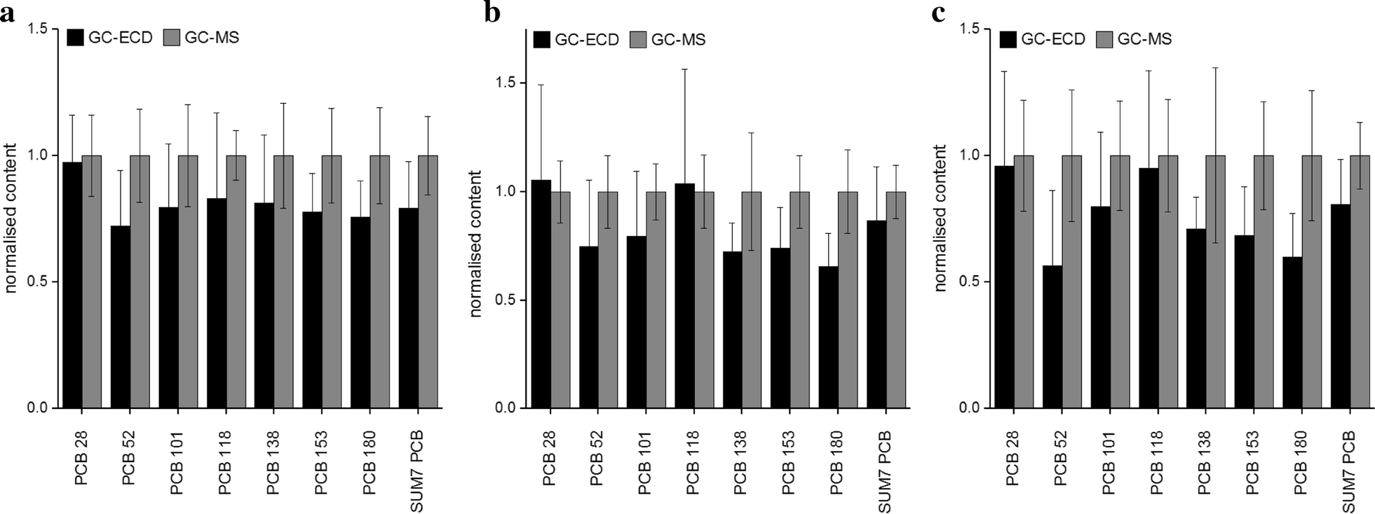 Fig. 2