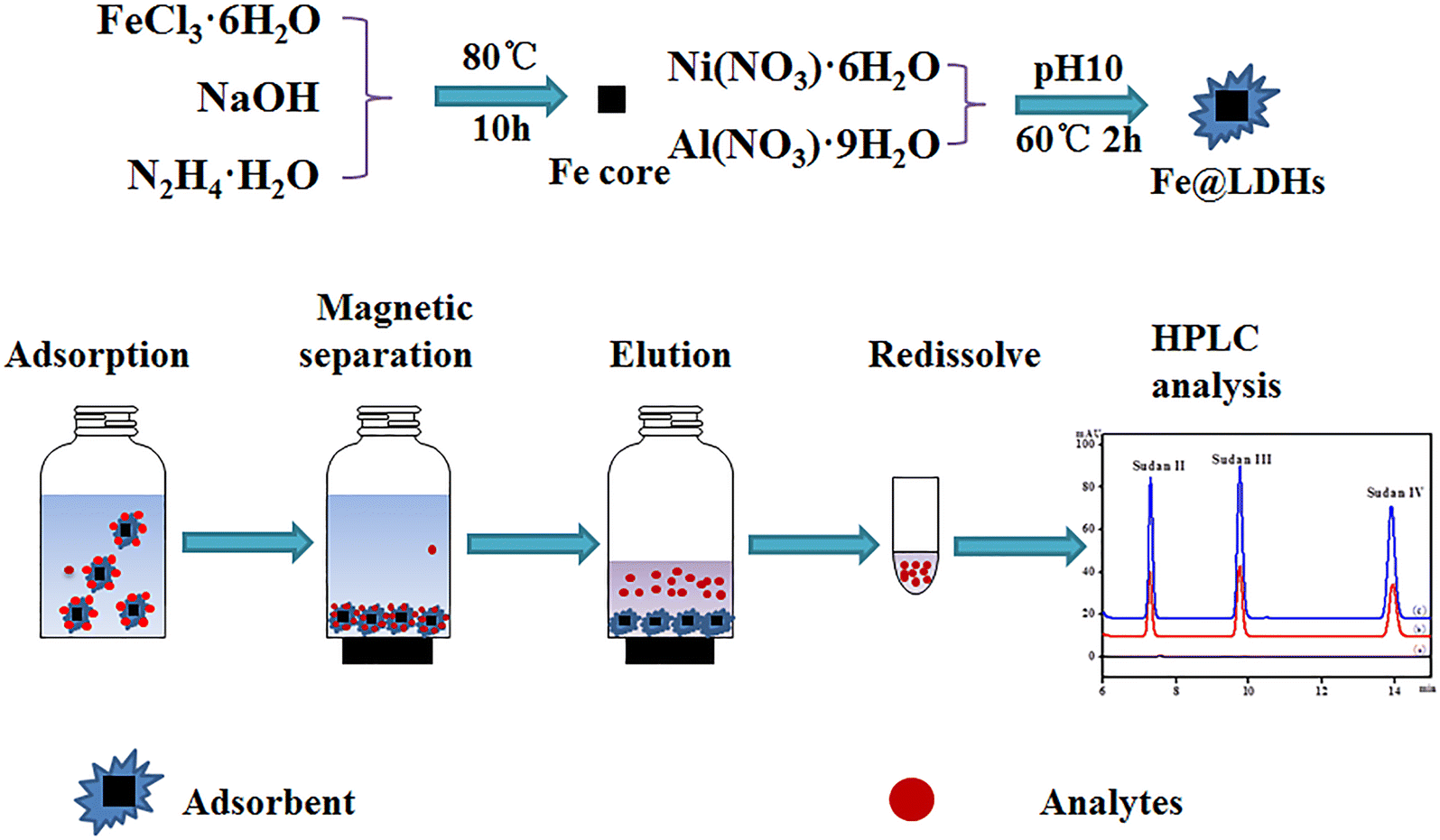 Fig. 1