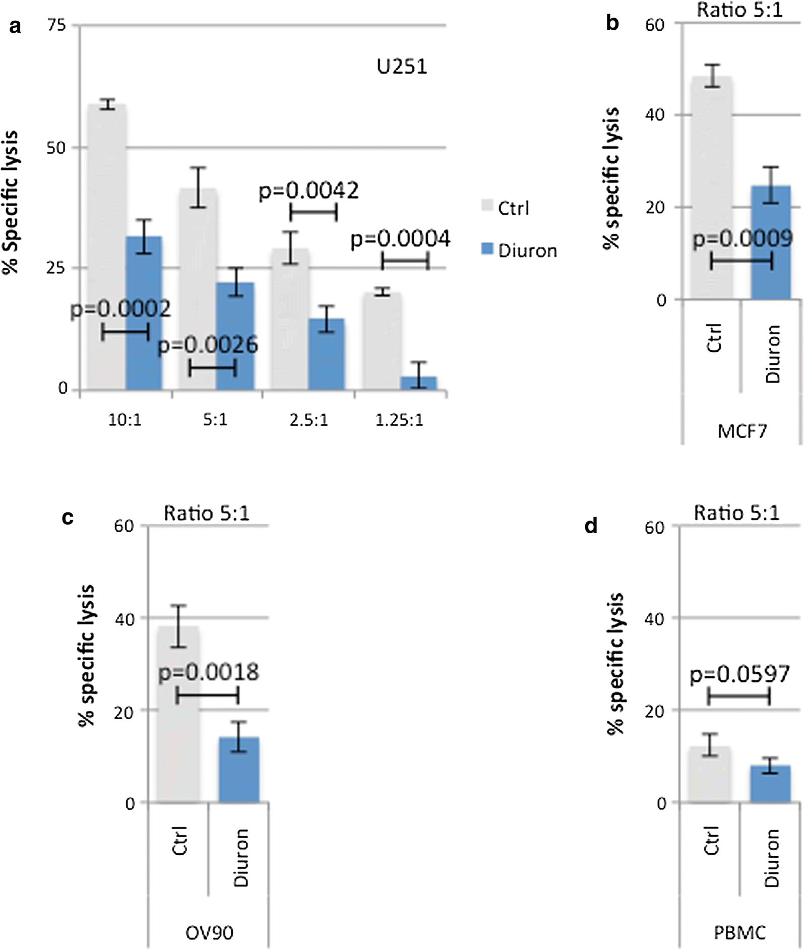 Fig. 3