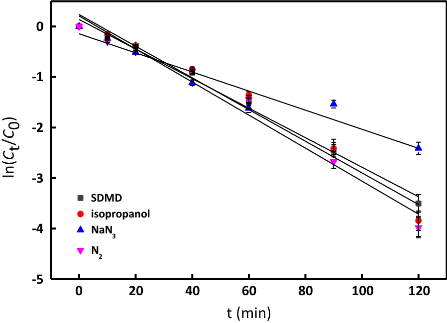 Fig. 4