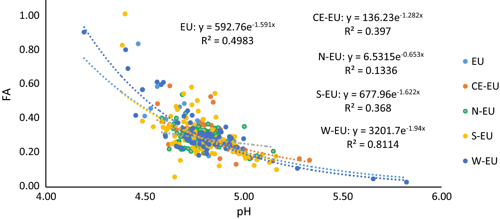 Fig. 4