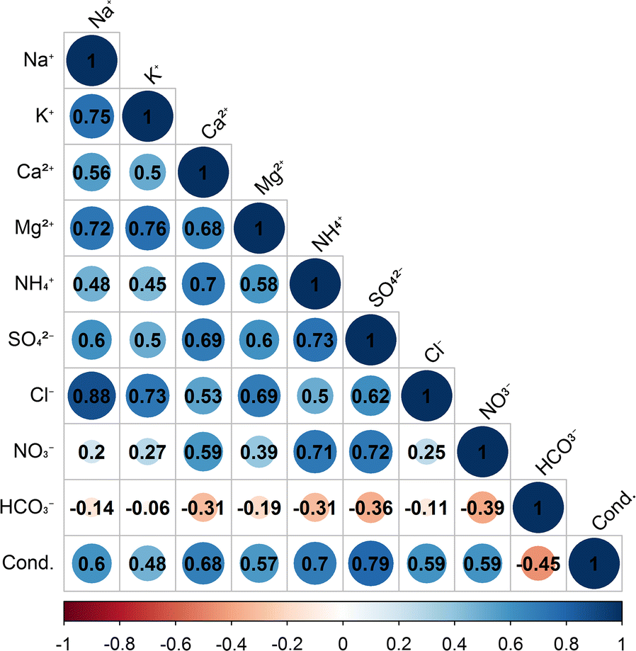 Fig. 8