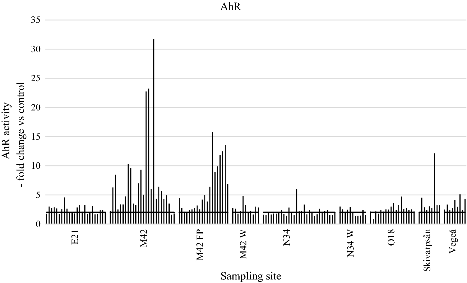 Fig. 4