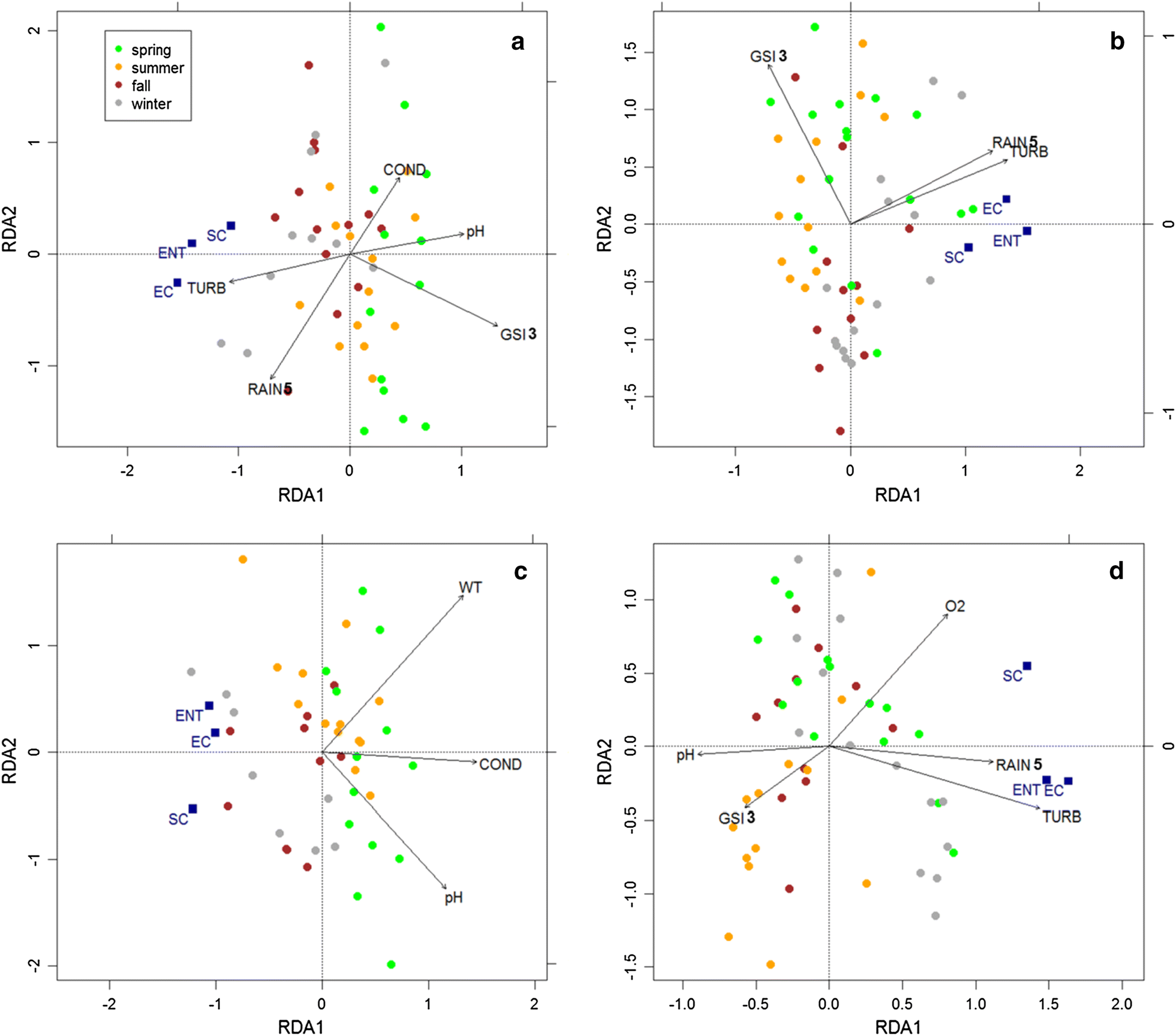 Fig. 4