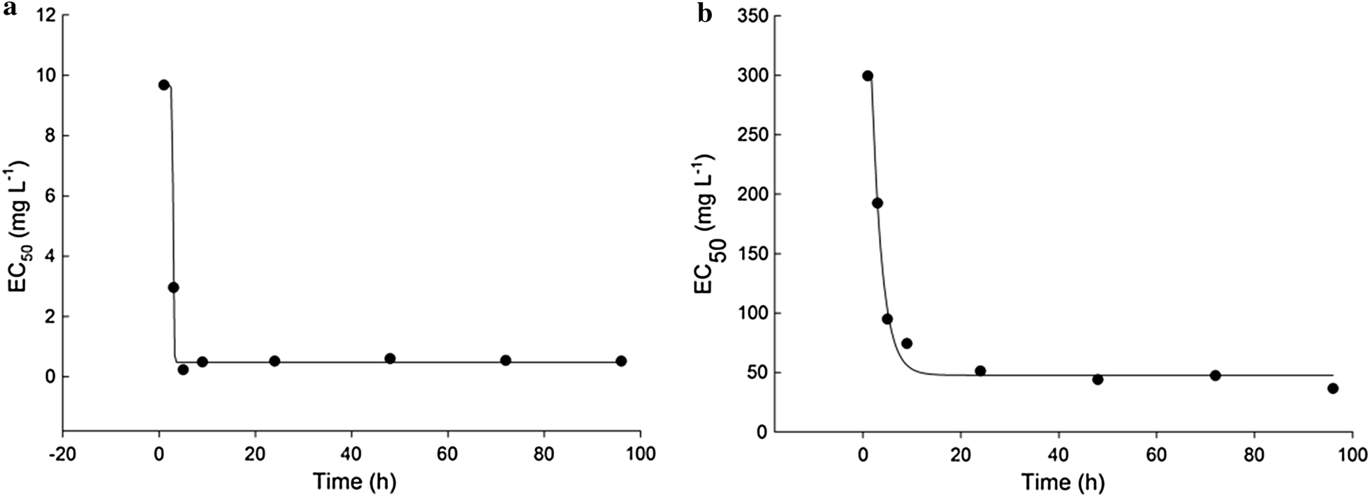 Fig. 5