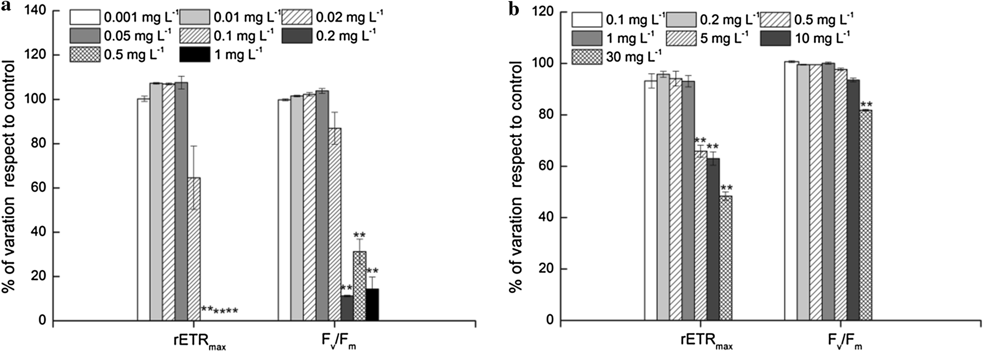 Fig. 6