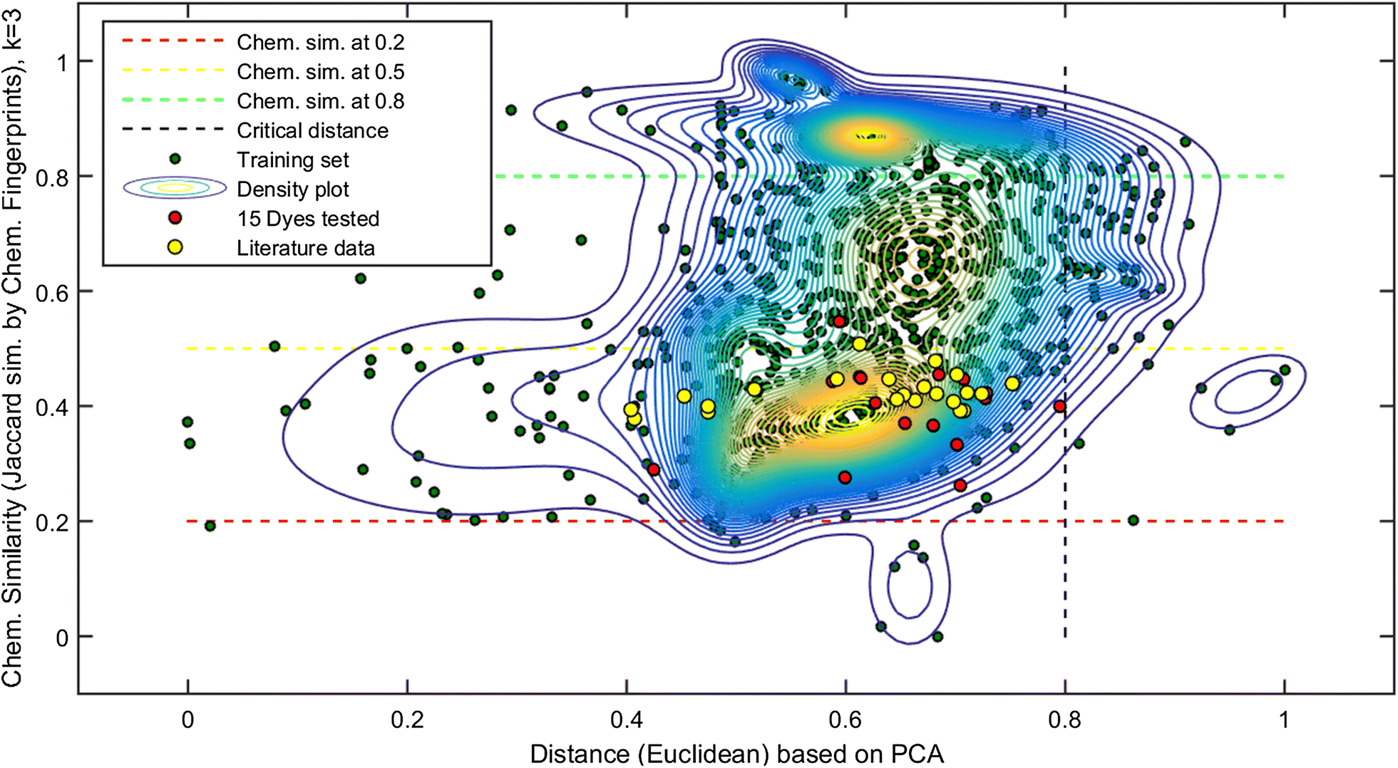 Fig. 2