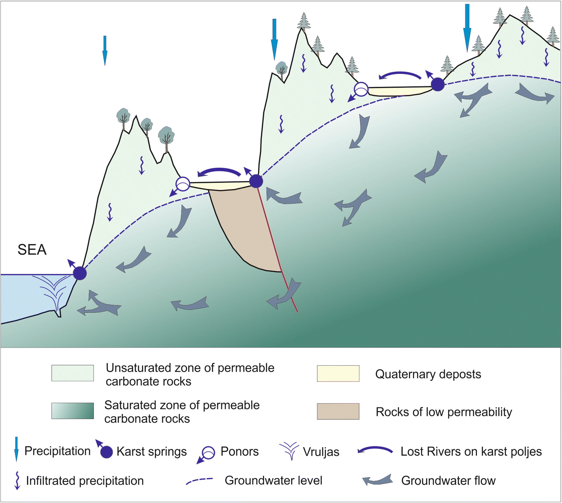 Fig. 2