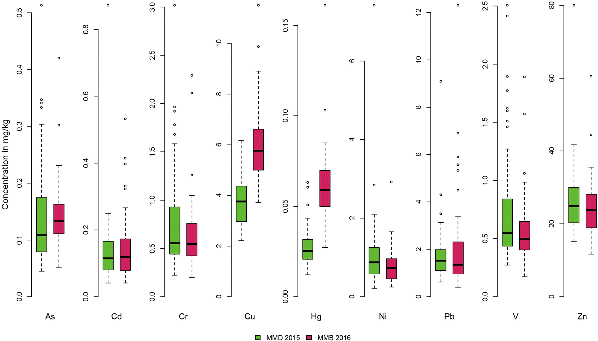 Fig. 2