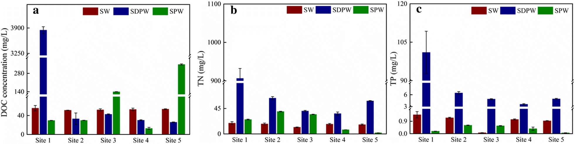 Fig. 2