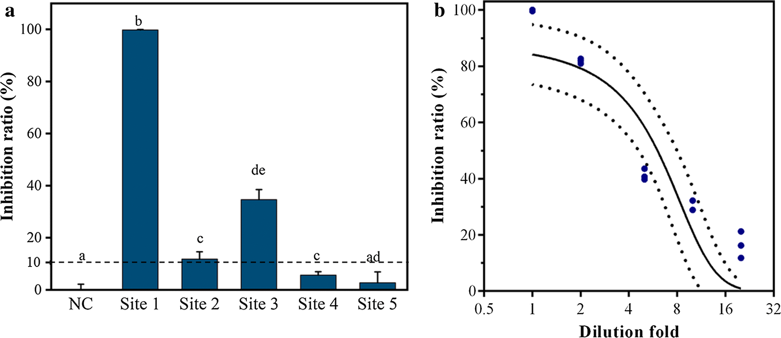 Fig. 4