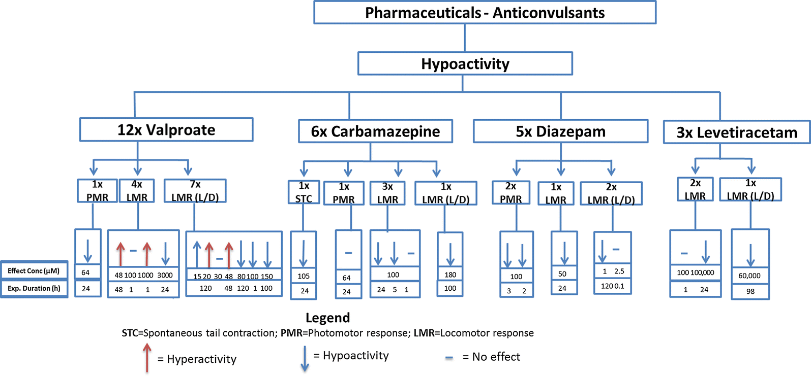 Fig. 6