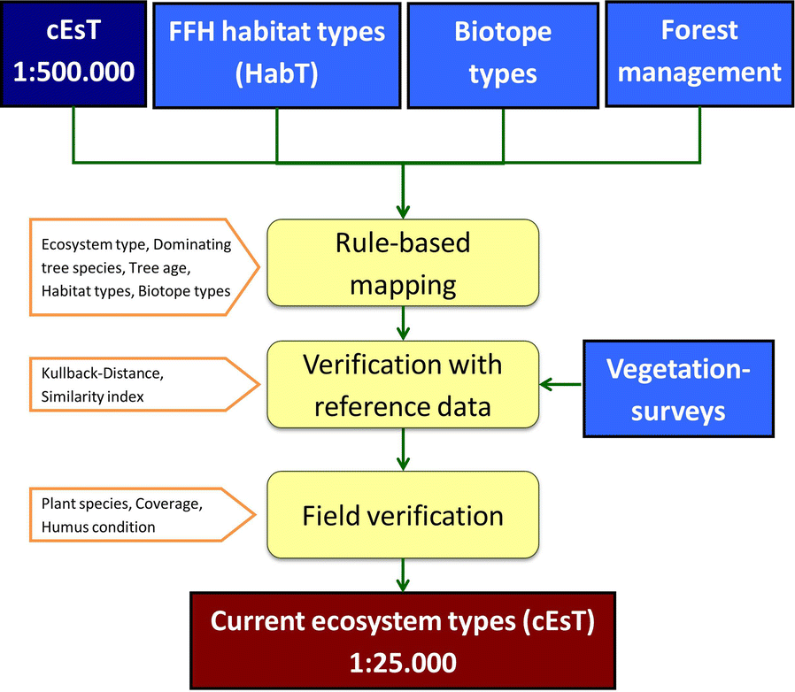 Fig. 3