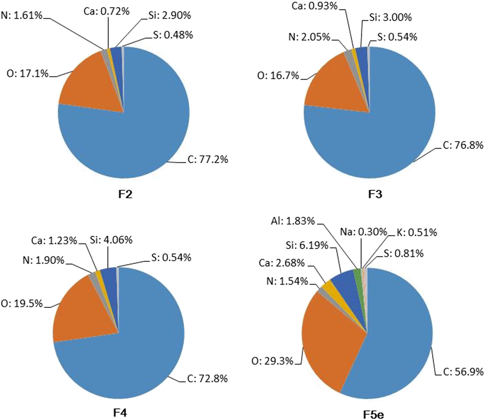 Fig. 3