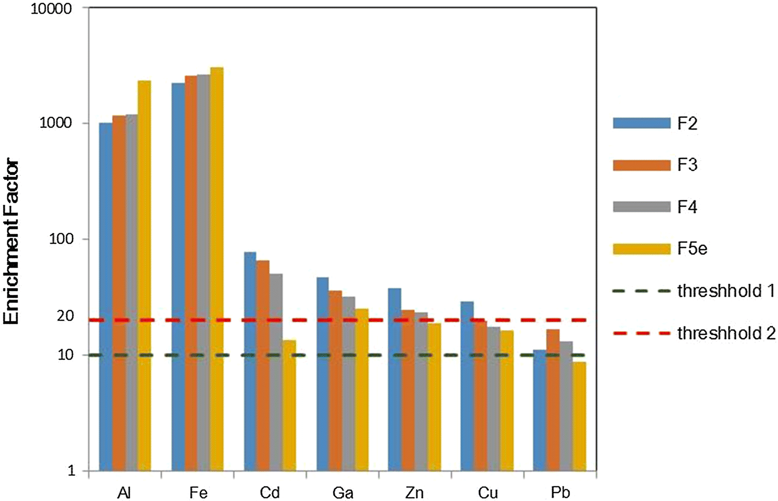 Fig. 4