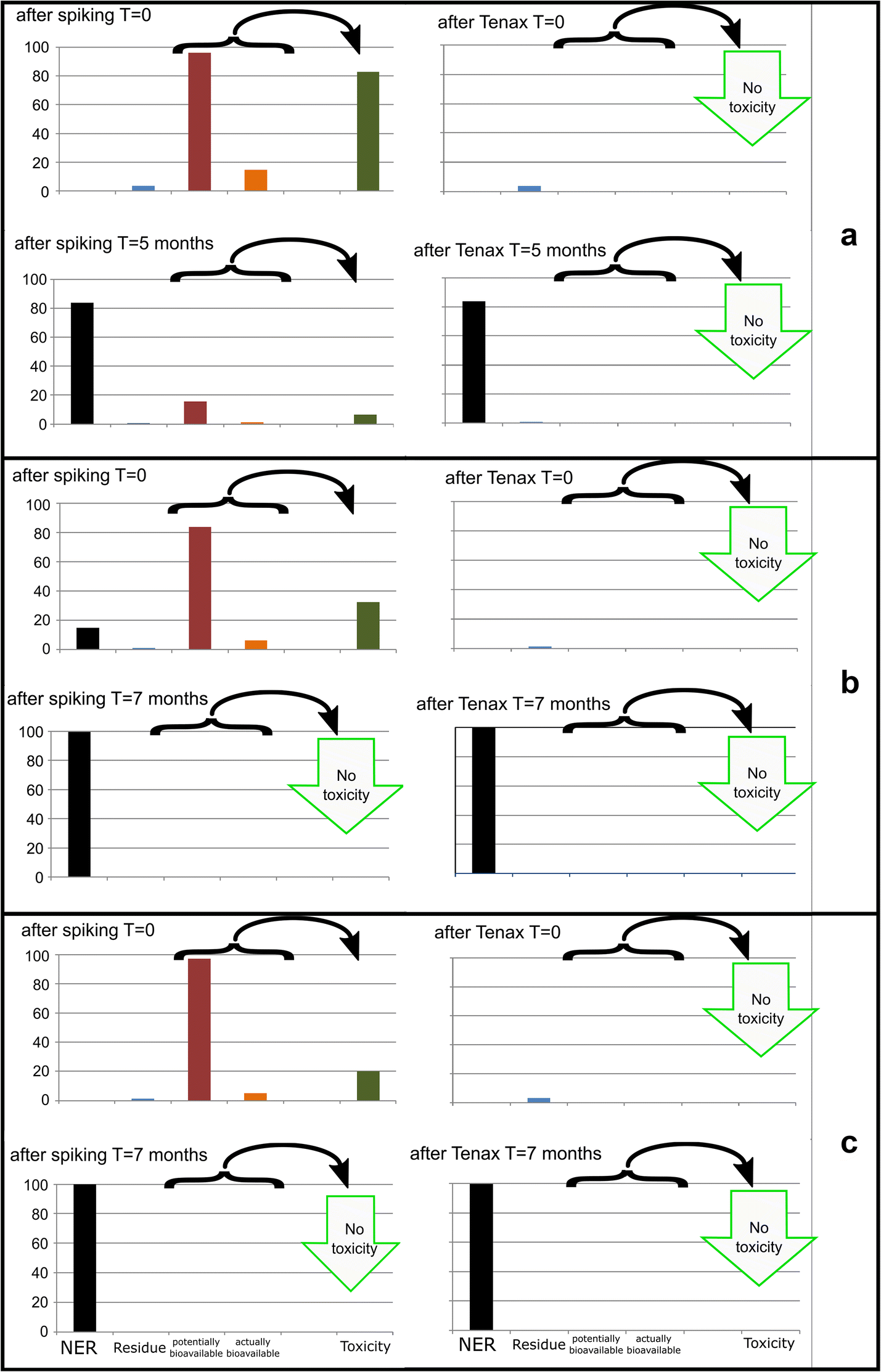 Fig. 5