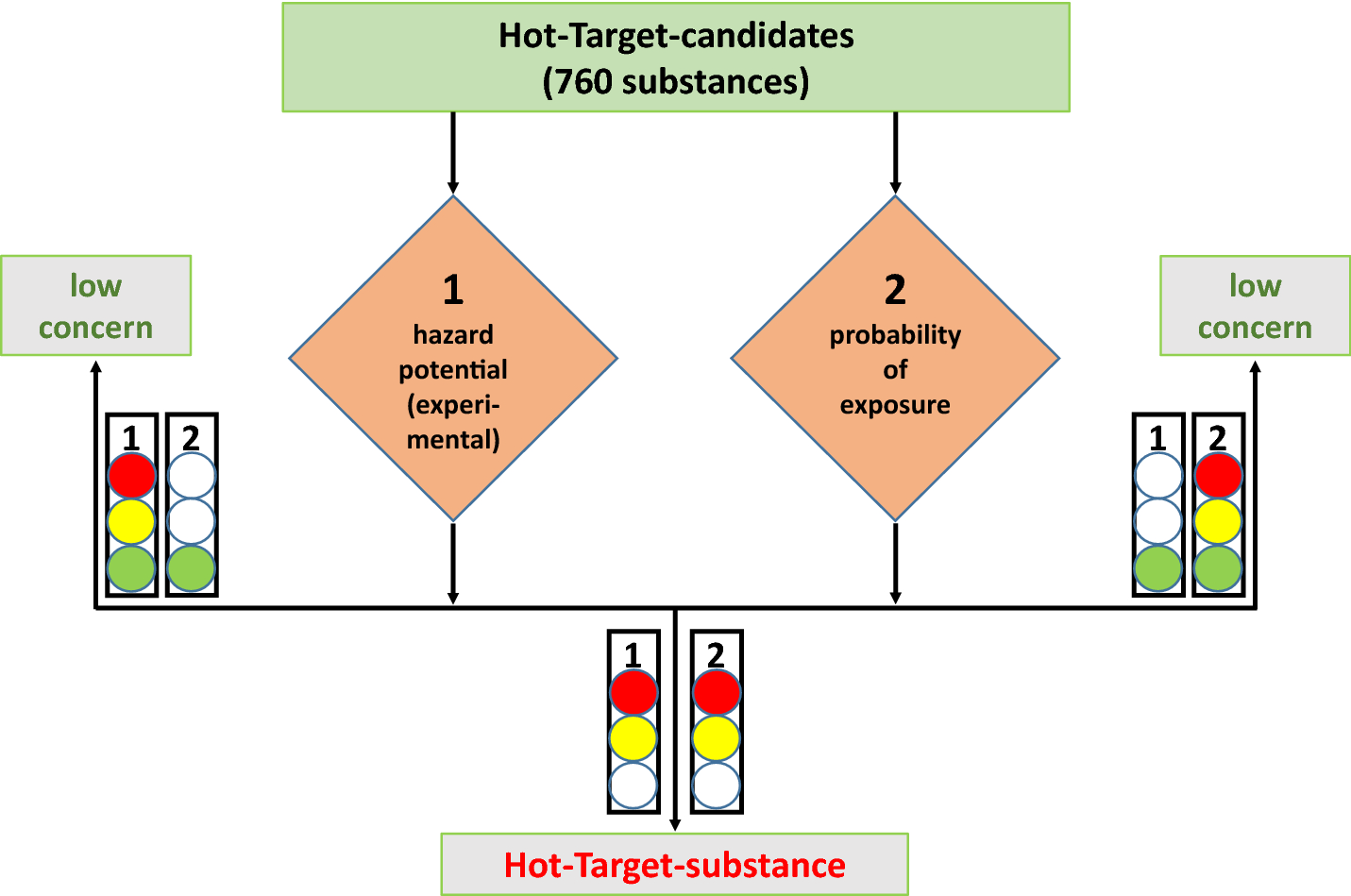 Fig. 2