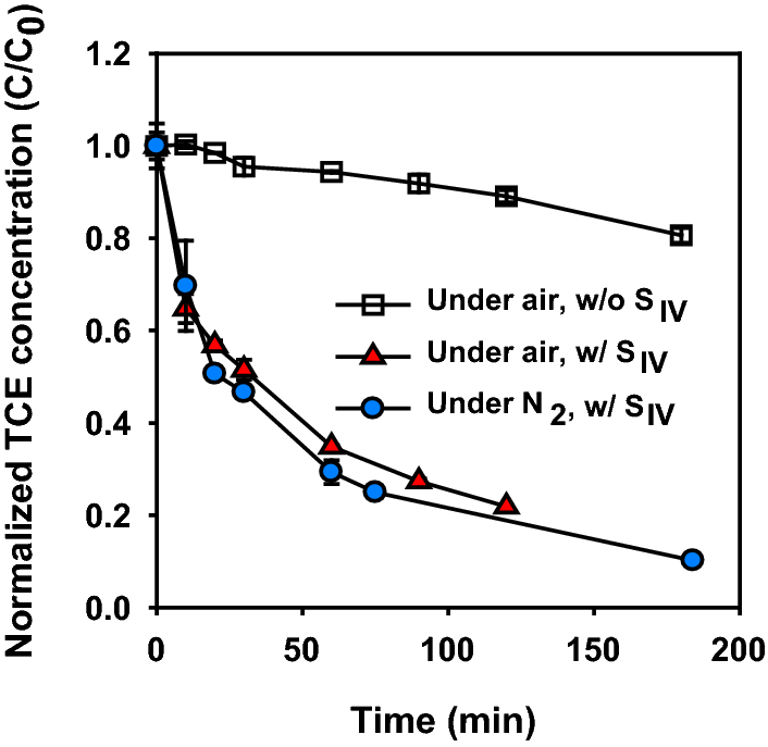 Fig. 13