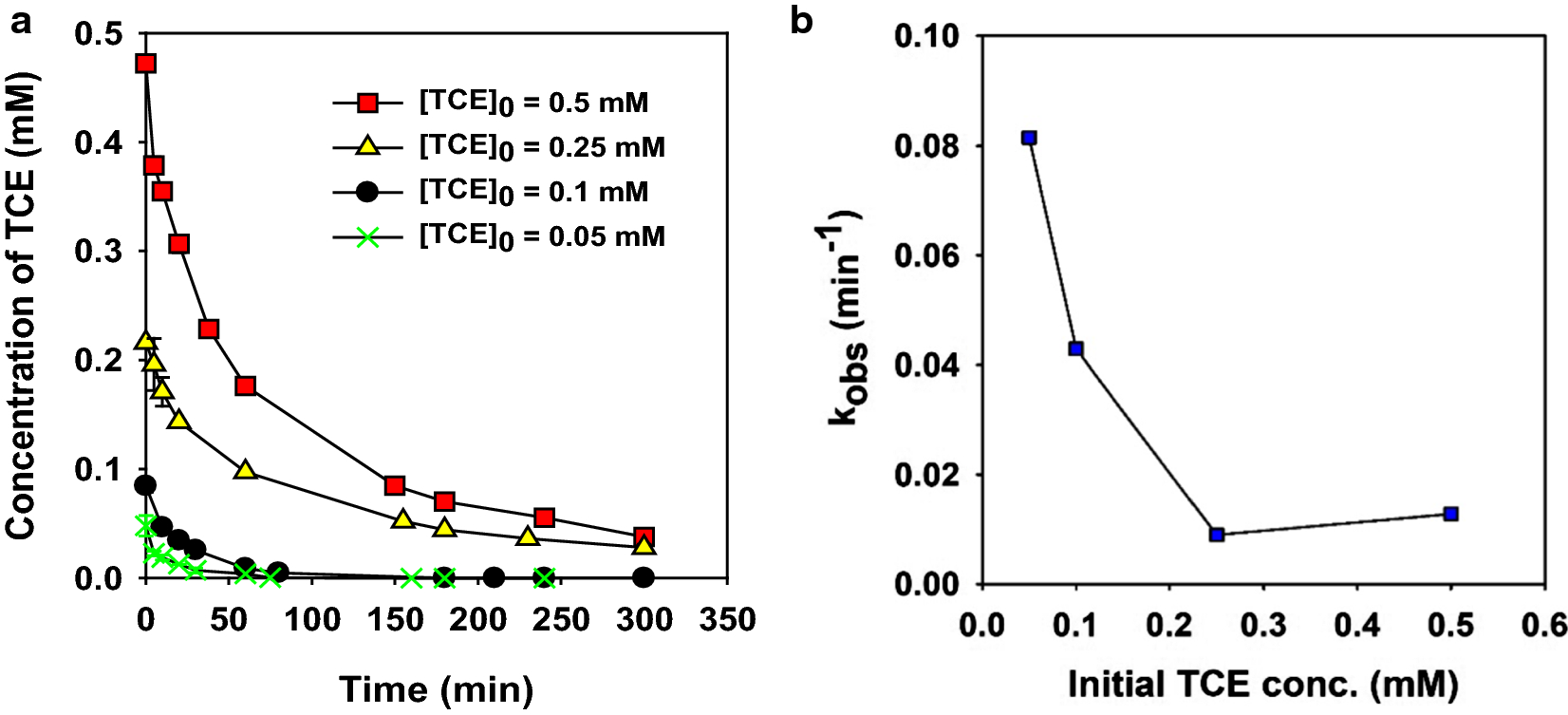 Fig. 6