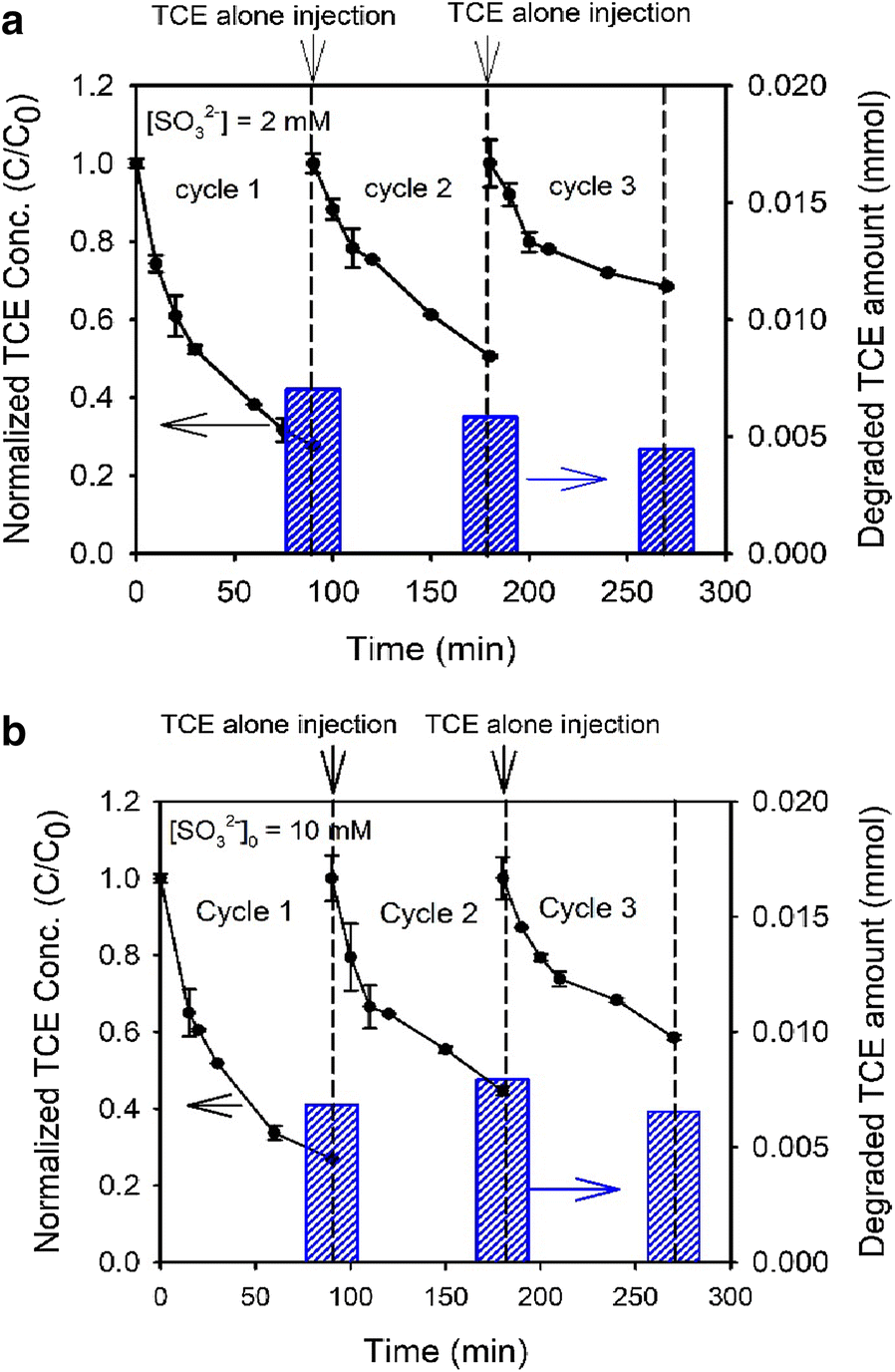 Fig. 8