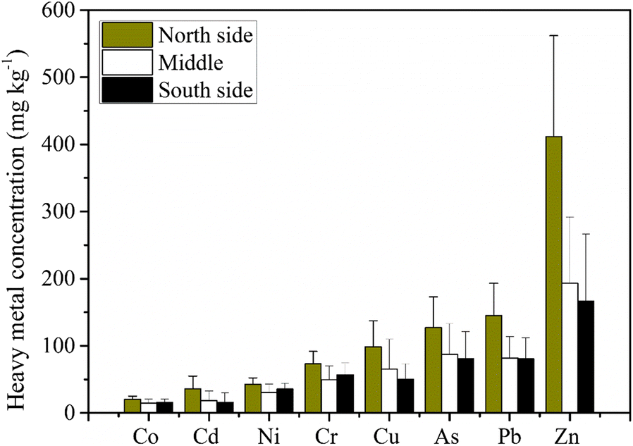 Fig. 3