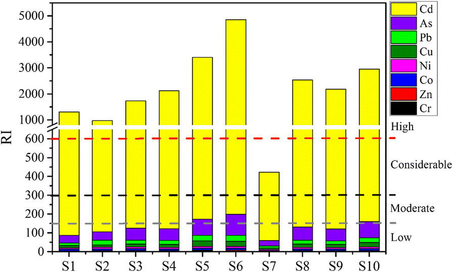 Fig. 5