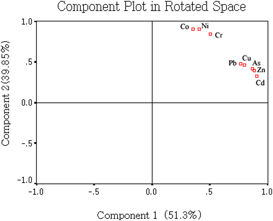 Fig. 6