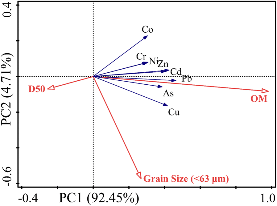 Fig. 8